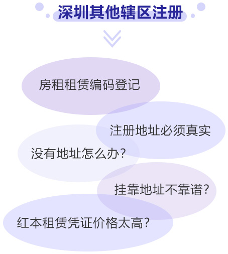 深圳其他轄區注冊