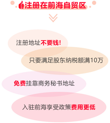 注冊在前海自貿區