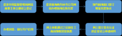 注冊前海公司的條件和流程有哪些？