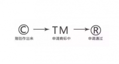 商標注冊R、C和TM的區別是什么？