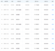 美團關(guān)聯(lián)公司申請“美團拼拼”等商標