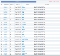 網易云申請“云貝”商標，國際分類為金融物管