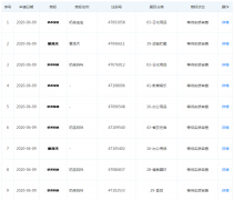 章澤天關聯公司申請“奶茶寶寶”、“奶茶媽咪”等商標