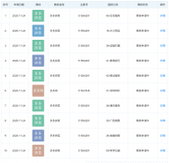 拼多多申請(qǐng)“多多拼菜”等商標(biāo)