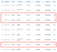 華為申請(qǐng)“榮耀花粉”、“榮耀花幣”商標(biāo)