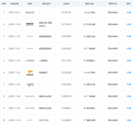 美團關聯公司申請“美團智慧廚房”“美團優選 便宜有好貨”等商標