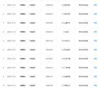 豐巢關聯公司申請注冊“豐巢惠團”商標