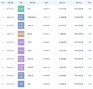 京東申請“京喜團團”“拼出京喜”“區購”等商標信息