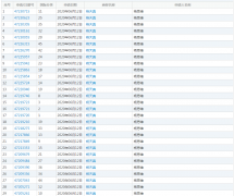 楊天真申請“楊天真”商標
