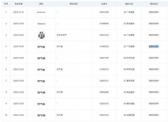 京東關聯公司申請 “京氣省”、“京氣神”商標