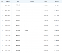 B站關聯公司申請“來夜宵吧”、“歲月如嗦”商標