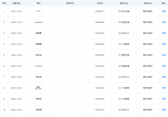 京東申請“洗凈凈”“洗香香”“洗爽爽”等商標